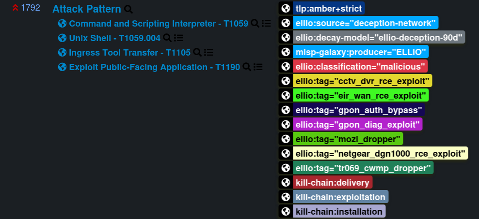 ELLIO event tags including ellio and ellio, with the resolved MITRE ATT&amp;CK Attack Pattern cluster on the left